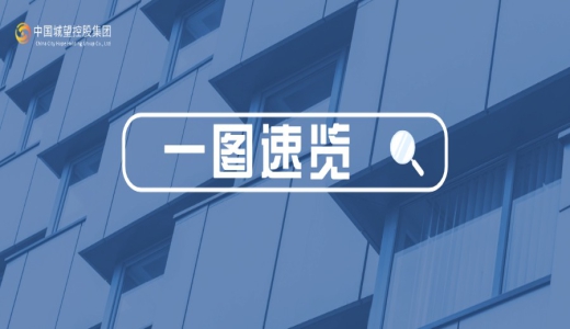 國企“十五五”規劃，如何謀劃？重點(diǎn)在哪？