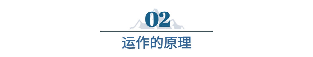 IT互聯(lián)網(wǎng)科技風(fēng)智慧城市公眾號文章標題 (1)